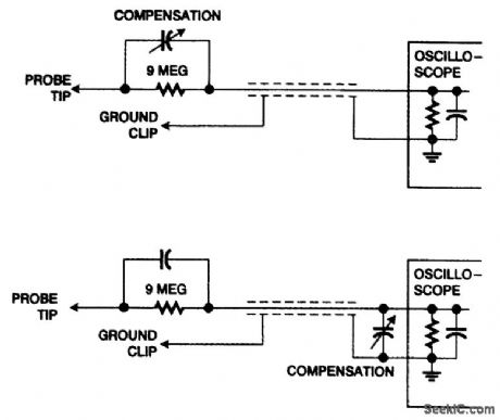 SCOPE_PROBE_CIRCUITS