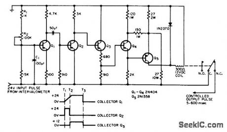 PULSE_LENGTH_CONTROLLER