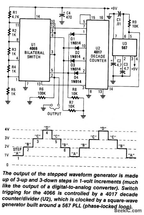 STEPPED_WAVEFORM_GENERATOR