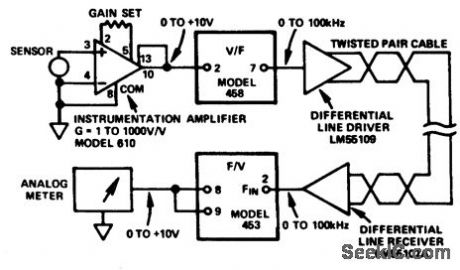 High_performance_high_noise_rejection_two_wire_data_transmission_system