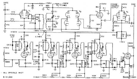 COSINE_SQUARED_PULSE_GENERATOR