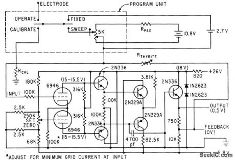 LANGMUIR_ELECTRON_DENSITY_PROBE