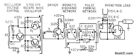 HIGH_POWER_PULSE_GENERATOR