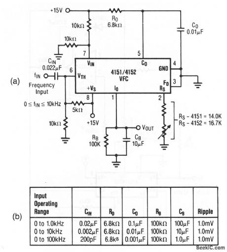 Basic_frequency_to_voltage_converter