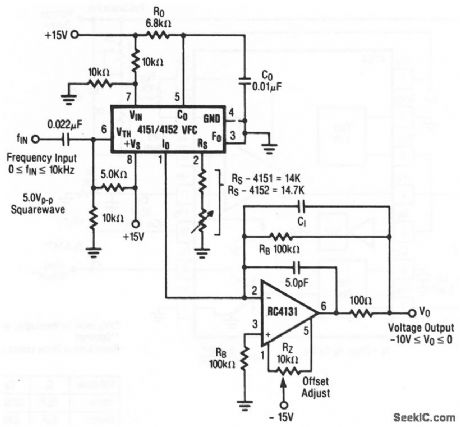 Precision_frequency_to_voltage_converter