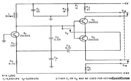 FREQUENCY_SHIFT_KEYED_OSCILLATOR