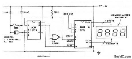 Precision_frequency_counter