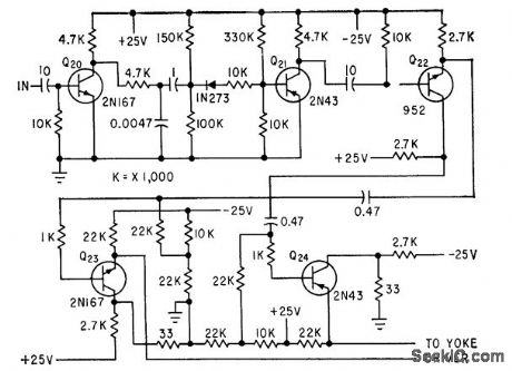 GATED_CLAMP_FOR_PPI_SWEEP