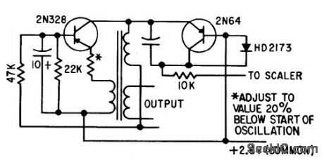CURRENT_CONTROLLED_SUBCARRIER_OSCILLATOR