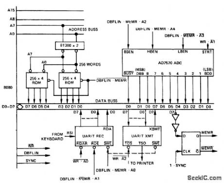 Microprocessor_controlled_TTY_to_A_D_convener_interface