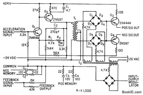 VERTICAL_ACCELERATION_RECORDER