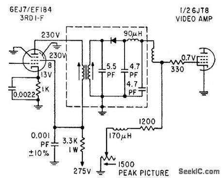 PEAK_PICTURE_CONTROL