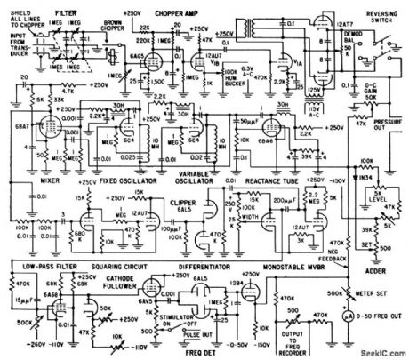 BLOOD_PRESSURE_REGULATOR