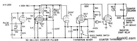 PRESET_PULSE_COUNTER