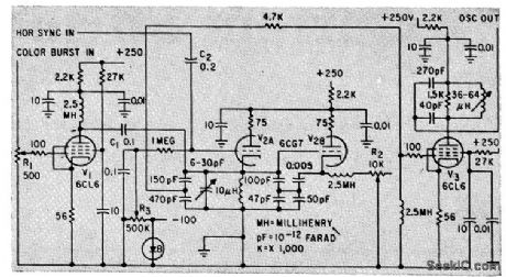 COLOR_BURST_GATED_OSCILLATOR