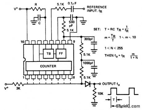 Frequency_synthesizer_using_an_external_time_base_reference