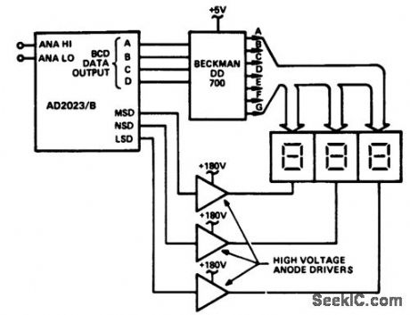 3_digit_ISUP2_SUPL_DPM_with_Beckman_gas_discharge_display