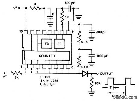 Frequency_synthesizer_using_internal_time_base