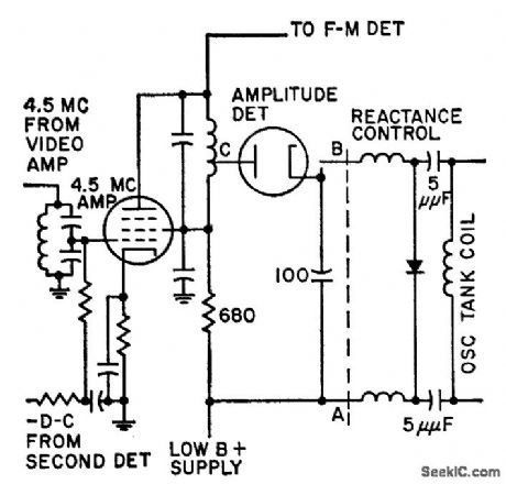AUTOMATIC_FINE_TUNING
