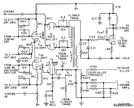 AUTOMATIC_CHROMA_CONTROL