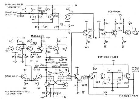 DELTA_SIGMA_MODULATION_FOR_DIGITALCOMMUNICATIONS