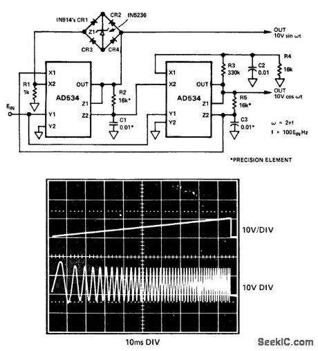 Voltage_controlled_sine_wave_oscillator