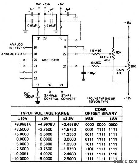 A_D_converter_with_sample_and_hold_circuit_for_bipolar_operation±5_volts