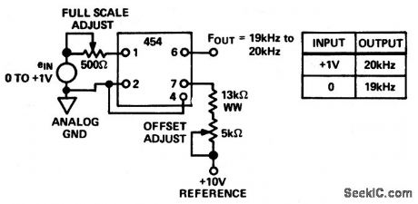 V_F_converter_with_20_kHz_full_scale_output_offset_to_improve_dynamic_response