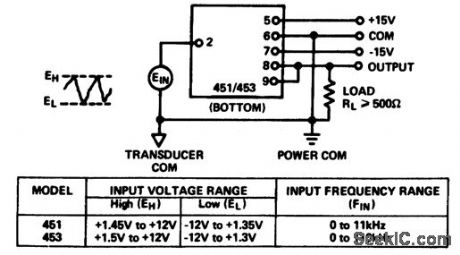 F_V_converter_with__10_volt_full_scale_output