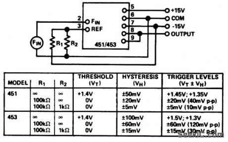 F_V_convener_with__10_volt_full_scale_output_and_decreased_threshold_for_increased_triggering_sensitivity_for_low_level_input_signals