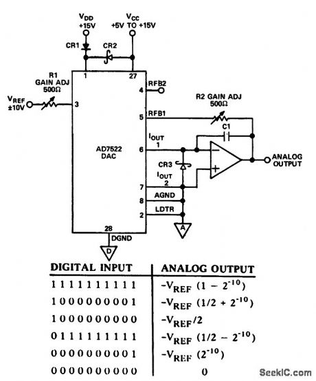 10_bit_buffered_multiplying_D_A_convener_for_two_quadrant_multiplication