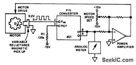 F_V_convener_controlling_and_monitoring_motor_speed_in_a_closed_loop_system