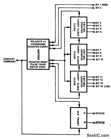 14_bit_sign_magnitude_binary_convener_using_an_ADC1105