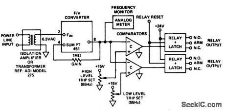 F_V_converter_monitoring_the_60_hertz_line_frequency