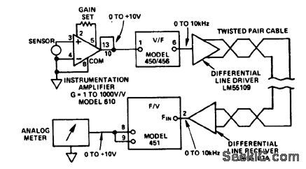 F_V_and_V_F_converters_used_in_a_two_wire_data_transmission_system_Model_610_instrumentation_amplifier_amplifies_the_low_level_differential_transducer_signal_to_the_10_voltfull_scale_of_models_450_and_456_10_kHz_V_F_conveners