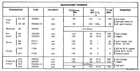 75_watt_AF_power_amplifier_with_low_transient_intermodulation_distortion