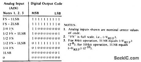 10_bit_CMOS_A_D_converter_in_unipolar_binary_operation_