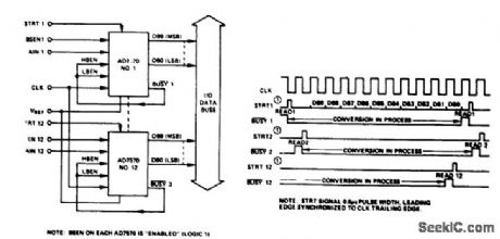 Twelve_10_bit_CMOS_A_D_converters_onto_a_data_bus