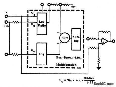 Sine_function_from_the_4301_multifunction_chip