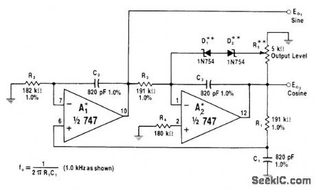 SINE_COSINE_OSCILLATOR