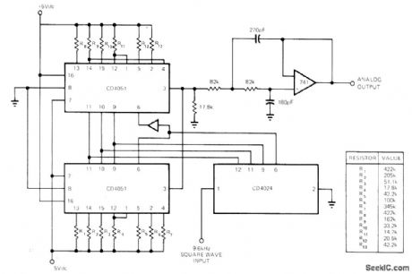 WAVEFORM_SYNTHESIZER