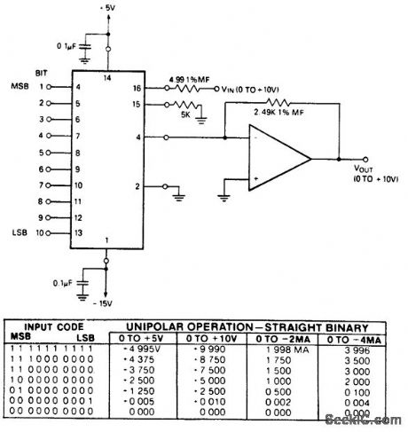One_quadrant_multiplication_using_a_DAC_IC10BC_D_A_converter_and_AM_452_op_amp