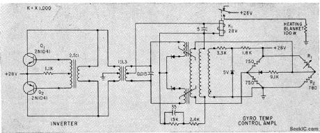 CYRO__TEMPERATURE__CONTROL