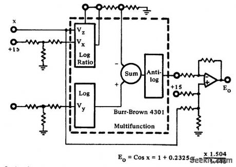 Cosine_function_from_the_4301_multifunction_chip