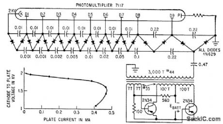PHOTOMULTIPILIER_SUPPLY
