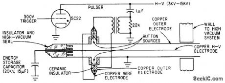 TRIGGERED_THYRATRON_PULSER