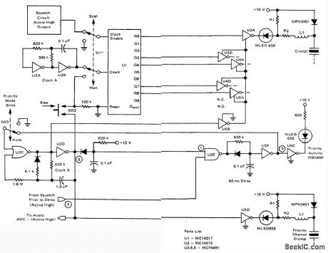 9_channel_plus_fixed_priority_cha_nnel_logic_for_PF_scanner_monitor_receiver
