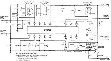 Color_TV_chroma_signal_processor