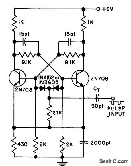 BASE_TRIGGERED_FLIP_FLOP