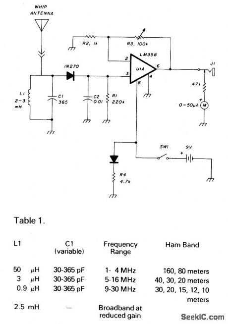 LF_OR_HF_FIELD_STRENGTH_METER